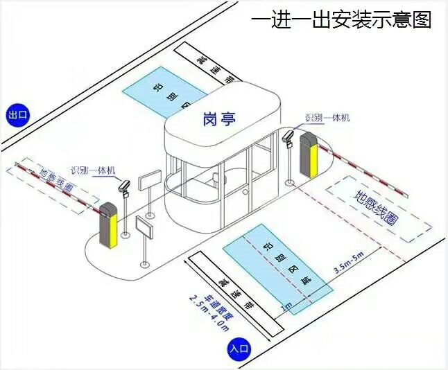 微山县标准车牌识别系统安装图