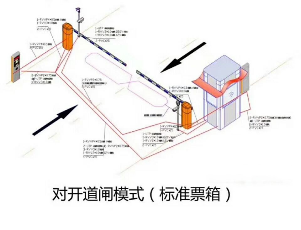 微山县对开道闸单通道收费系统