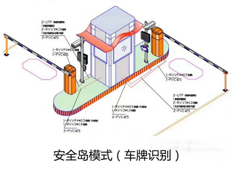 微山县双通道带岗亭车牌识别